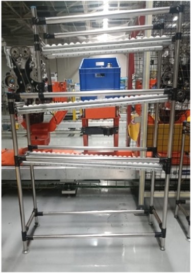 FIFO Flow Racks - Industrial Storage Solution